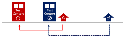 Frequently Asked Questions (FAQ) ｜TOEIC Listening & Reading Test 